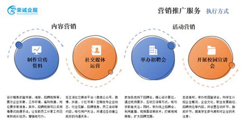 如何构建属于自己的高效站群系统