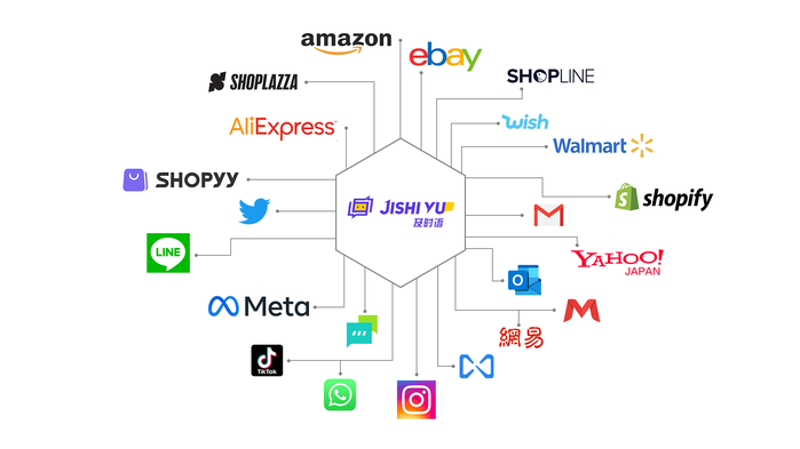 站群系统的风云变迁