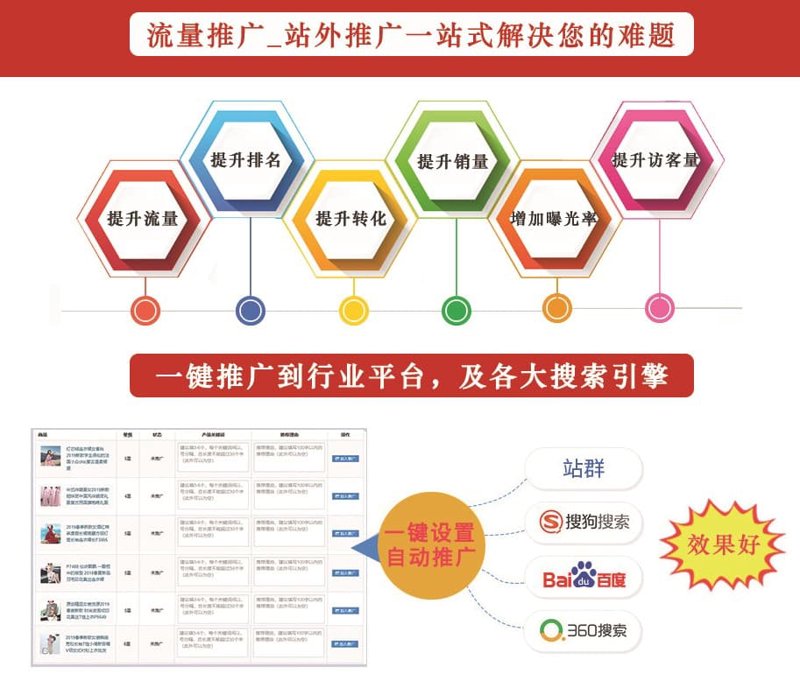 站群系统进化论:从流量博弈到系统工程的技术重构