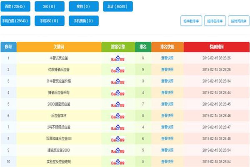 站群系统的风云变迁