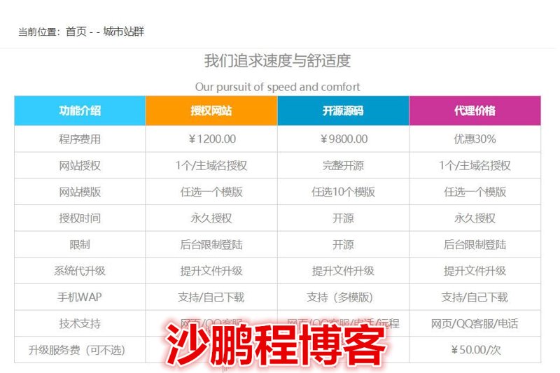 站群系统引领网站多维度布局时代的到来